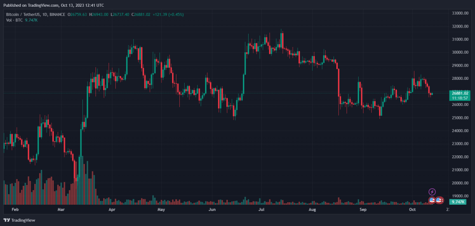 Tether Paolo Ardoino Bitcoin BTC BTCUSDT