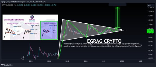 XRP price prediction