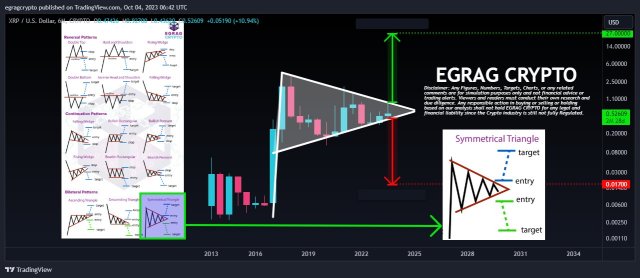 XRP price prediction $27