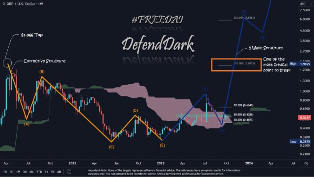 XRP price prediction