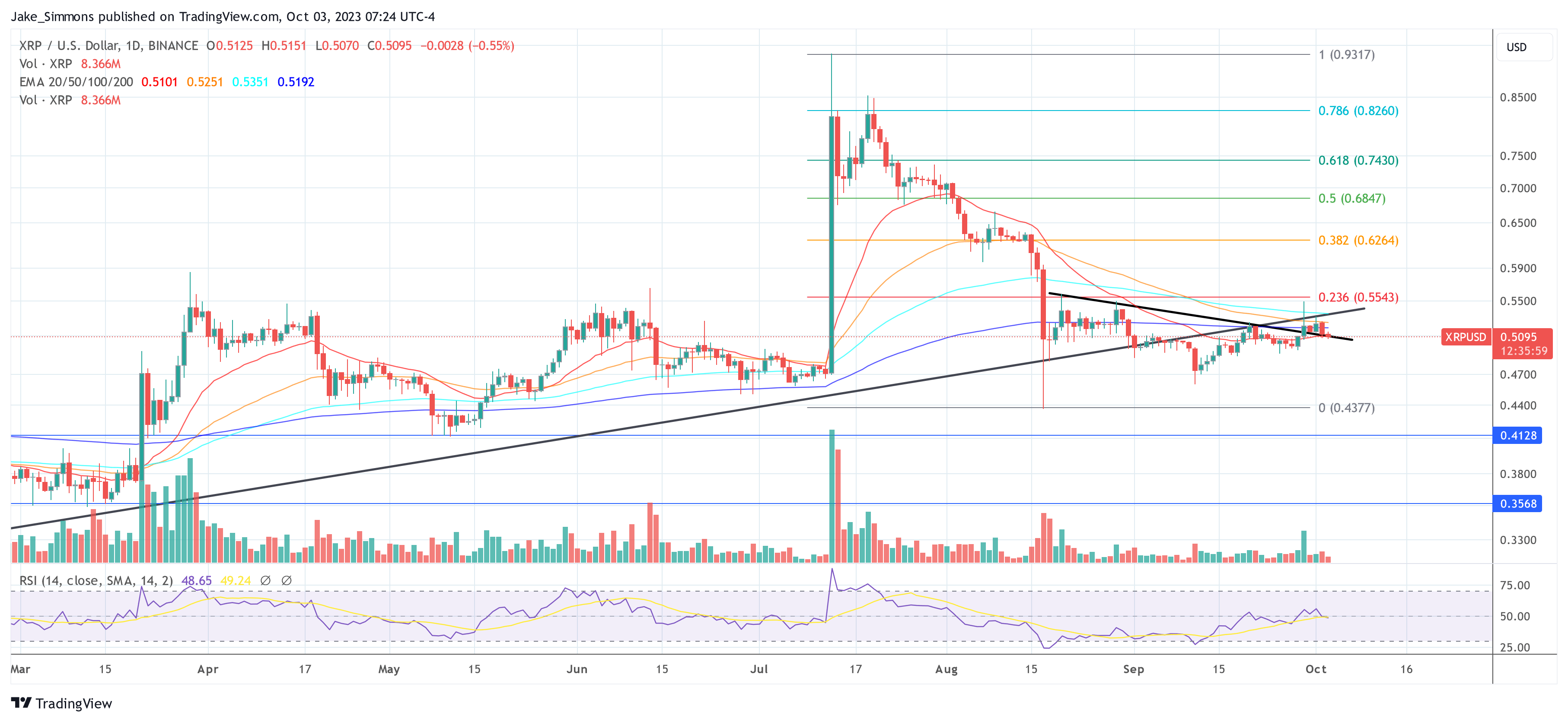 Ripple XRP price