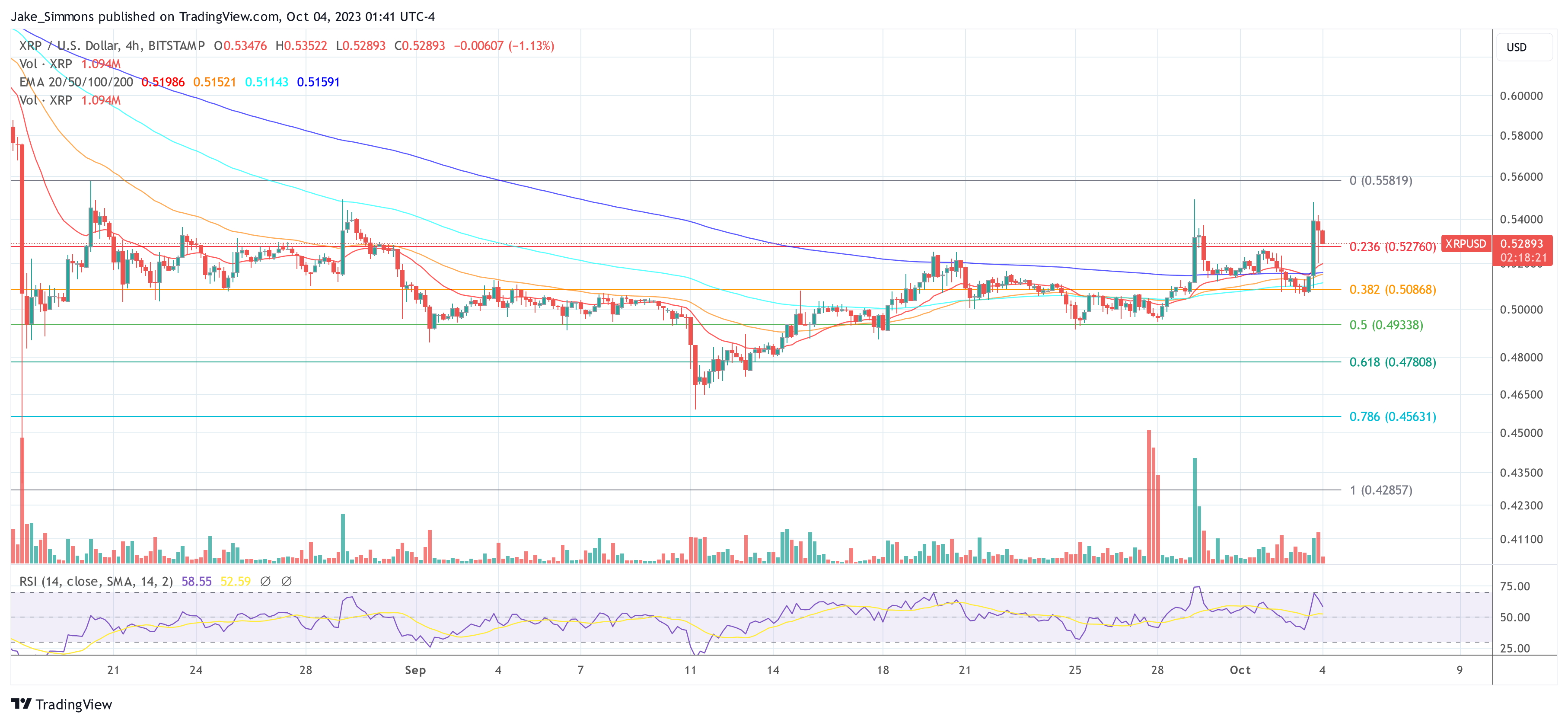 XRP price