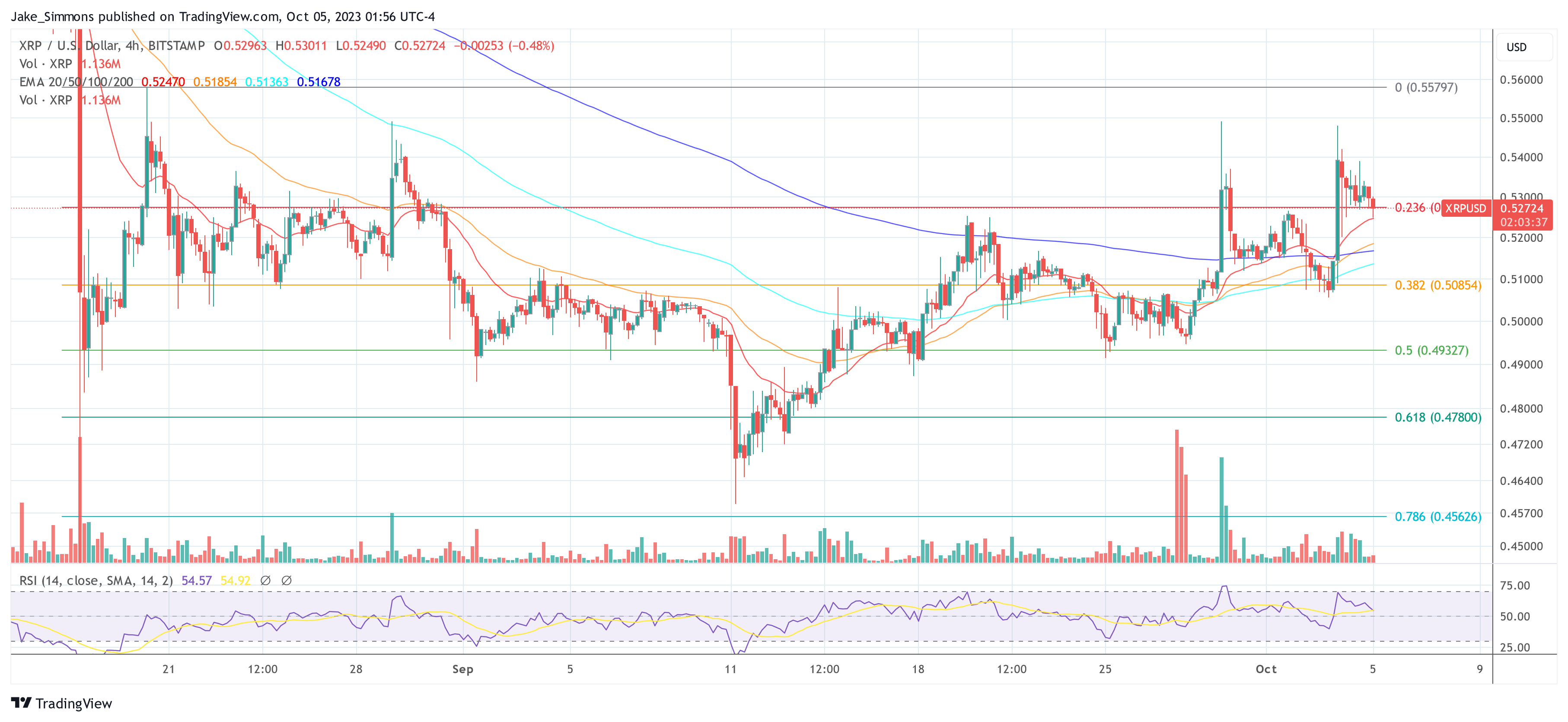 Ripple XRP price