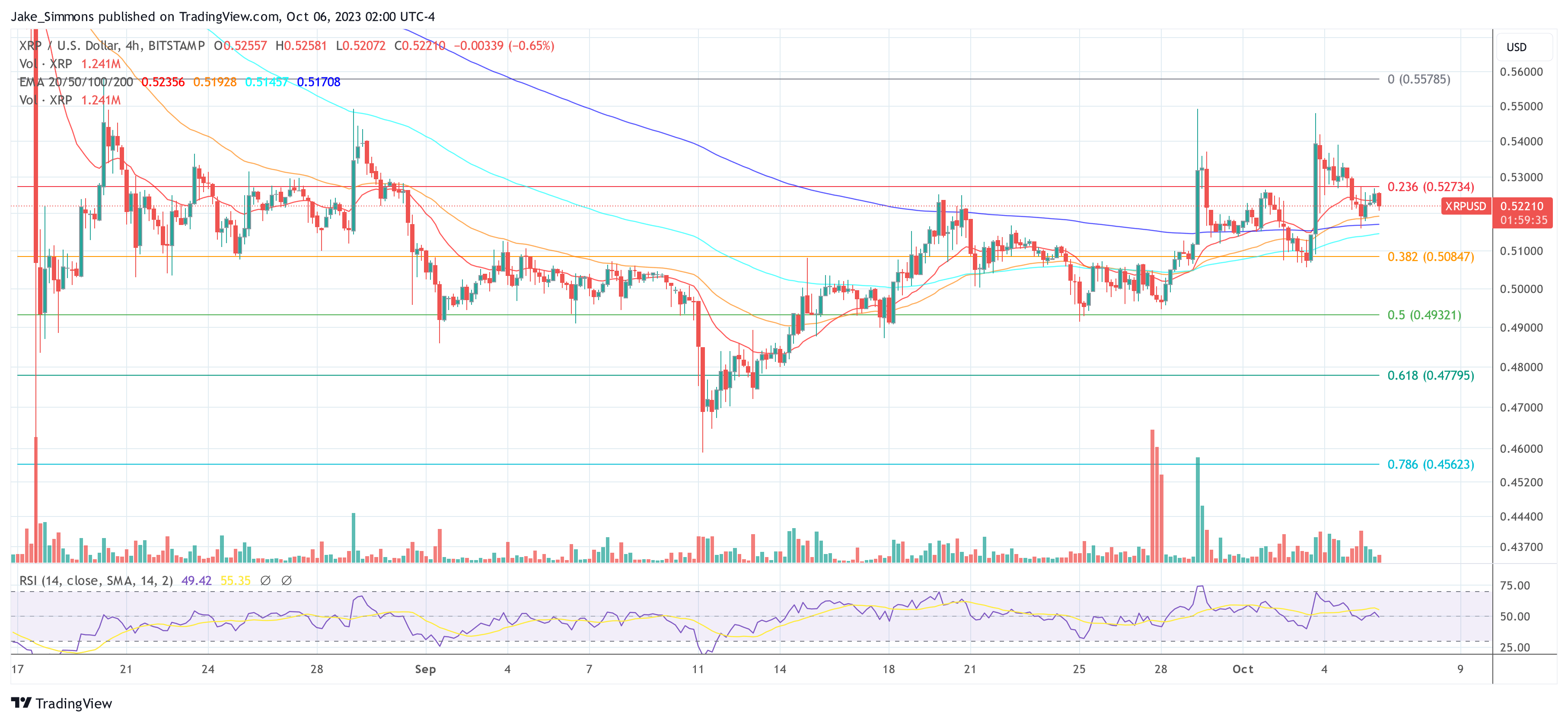 Ripple XRP price