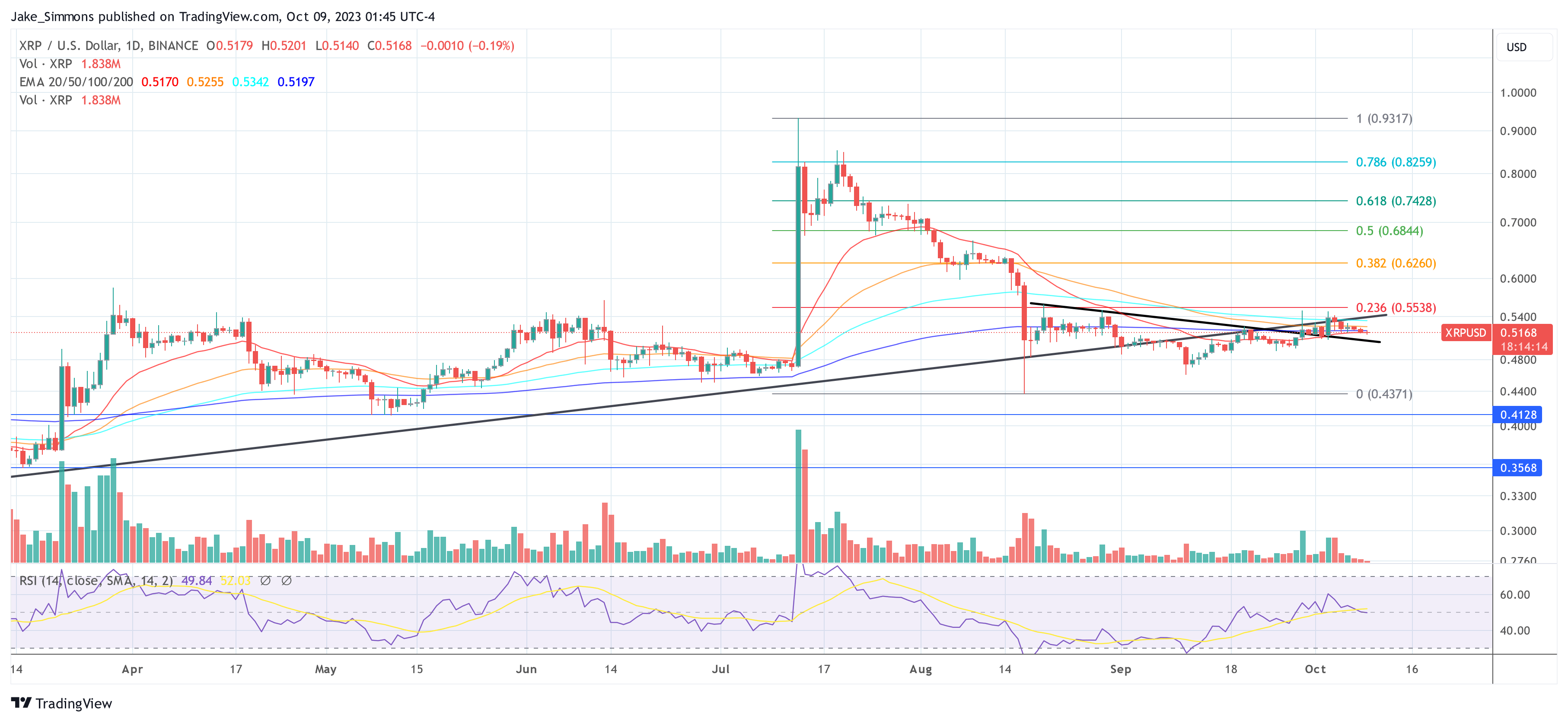 XRP price