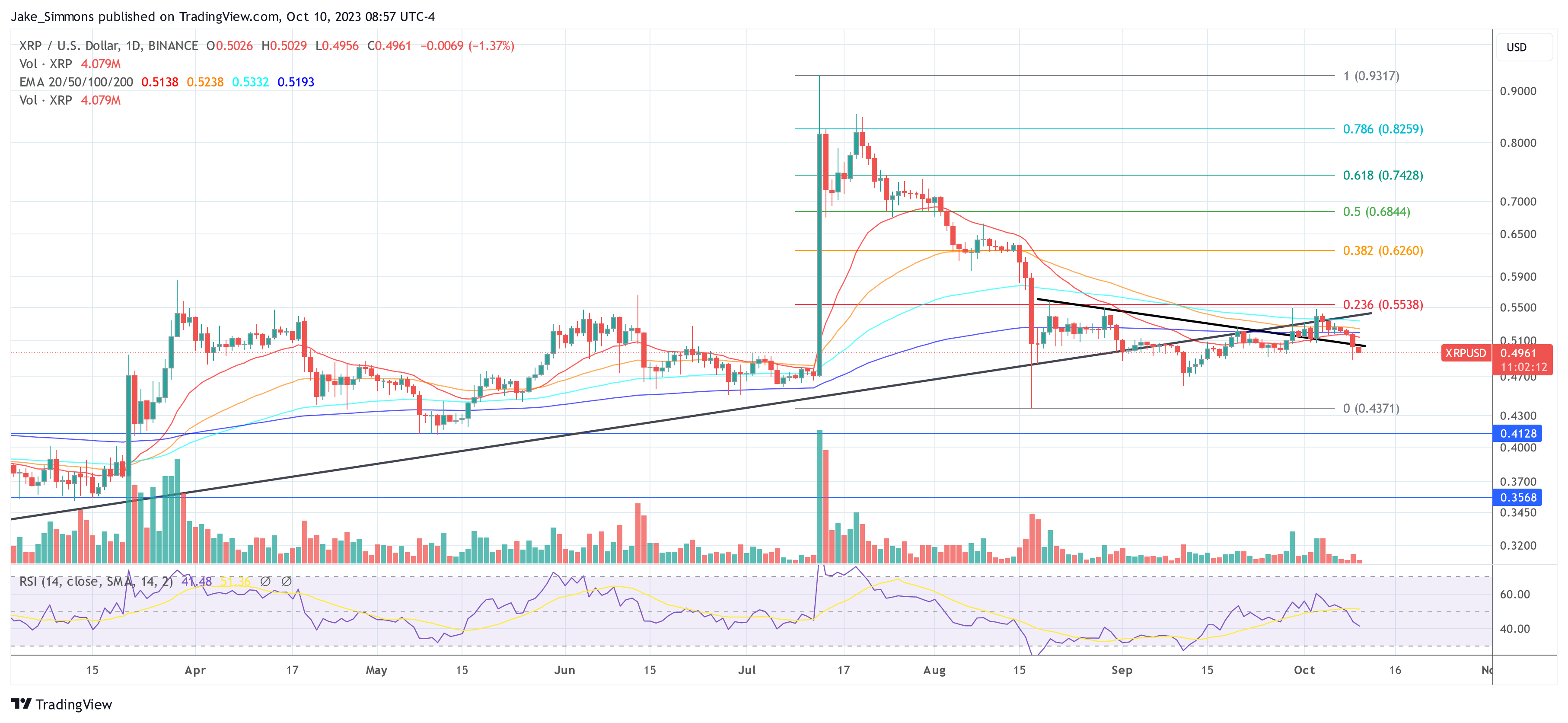 XRP price