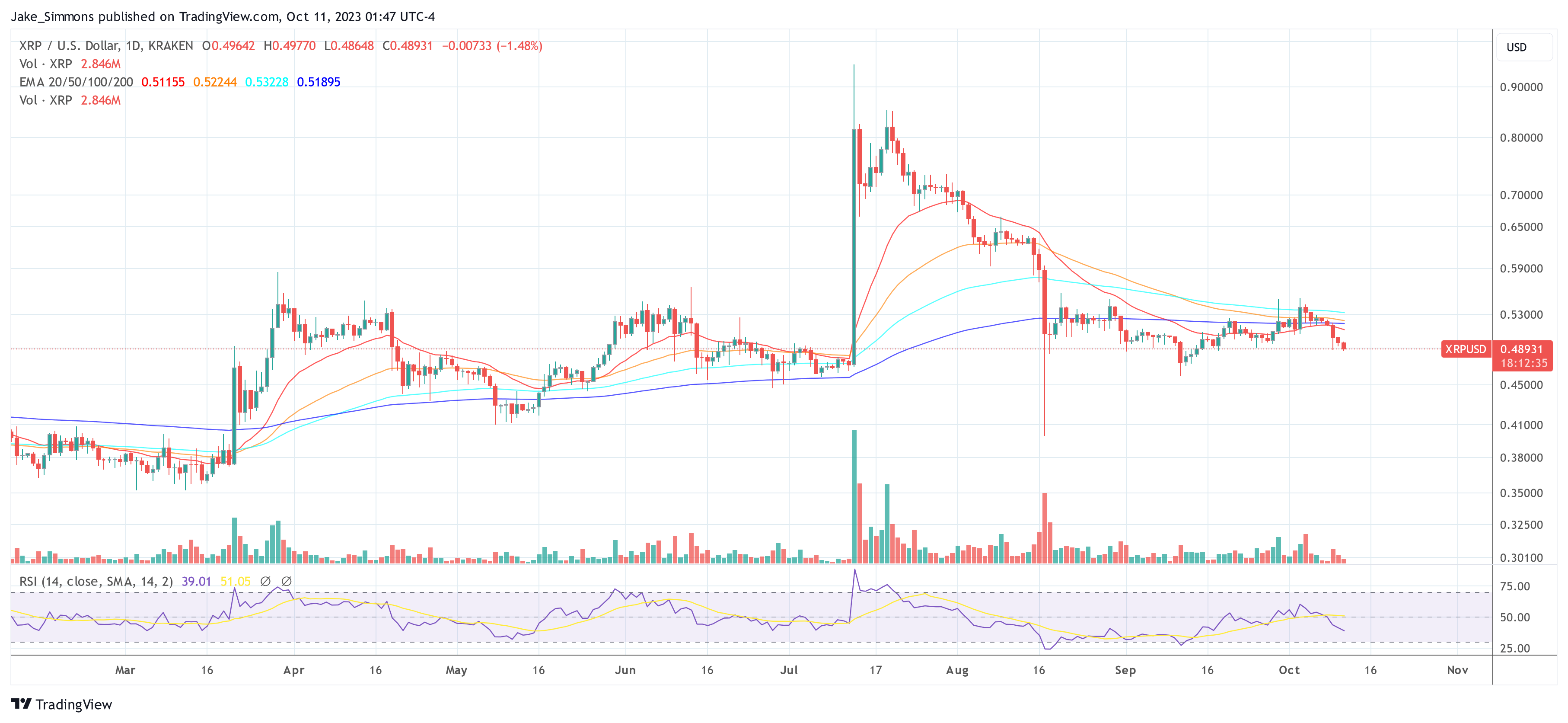 XRP price