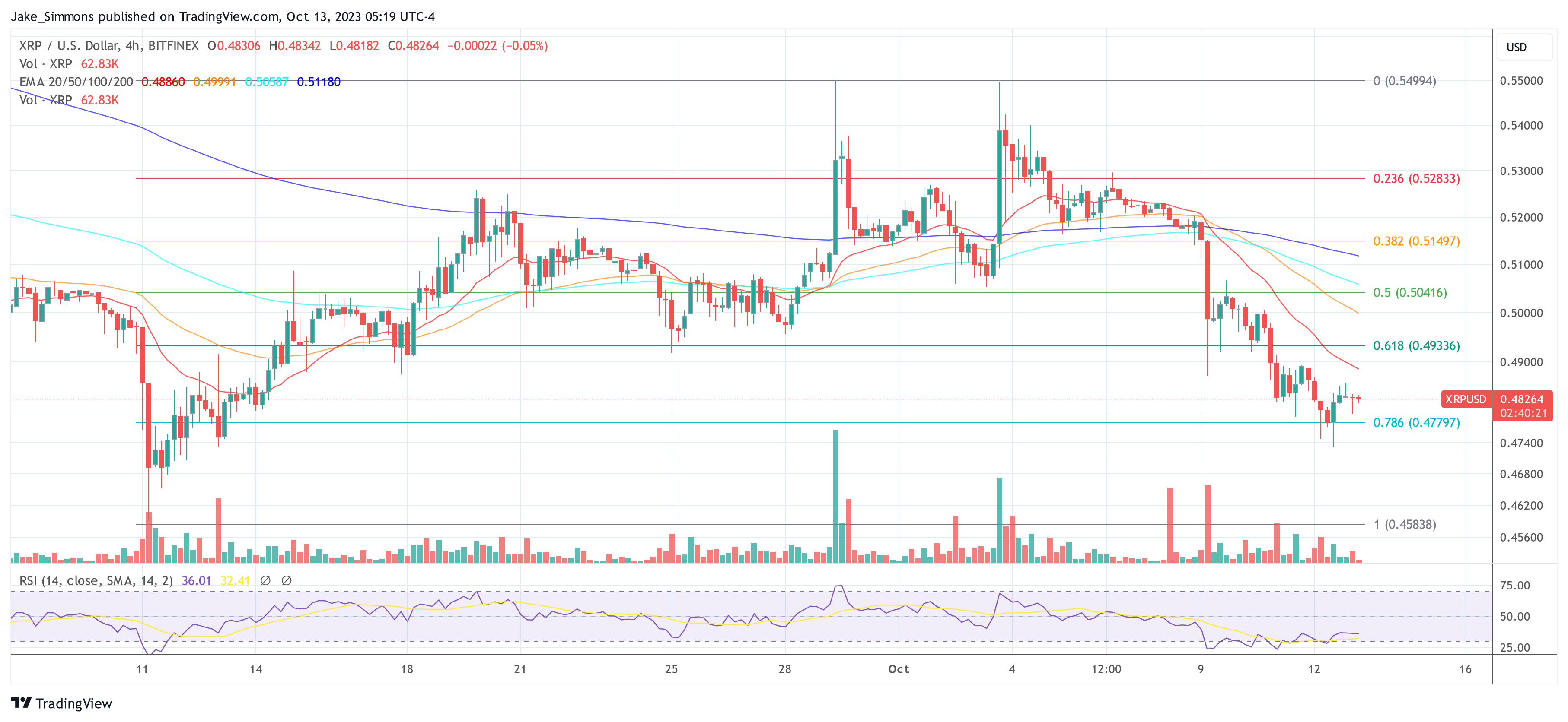 XRP price