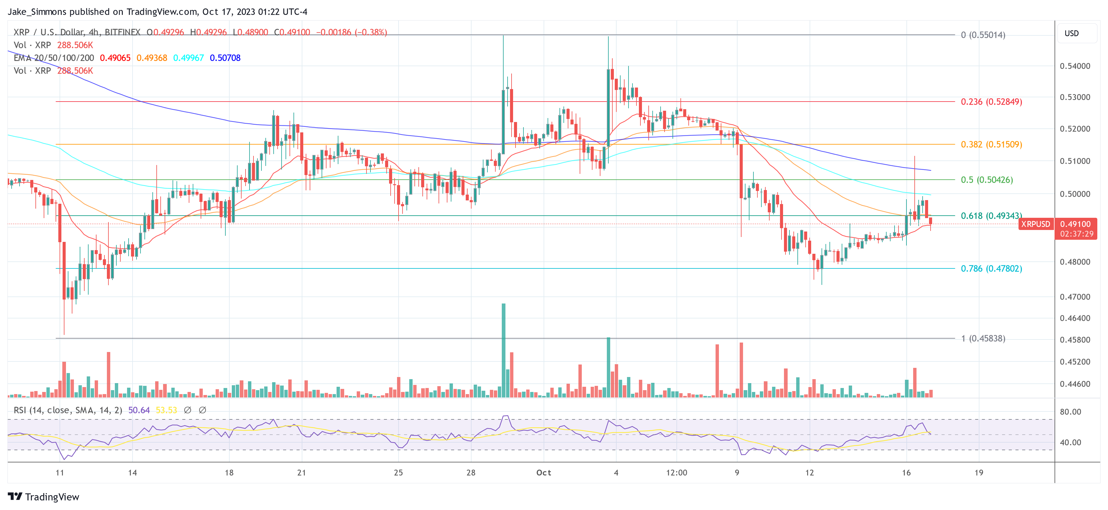 Ripple XRP price