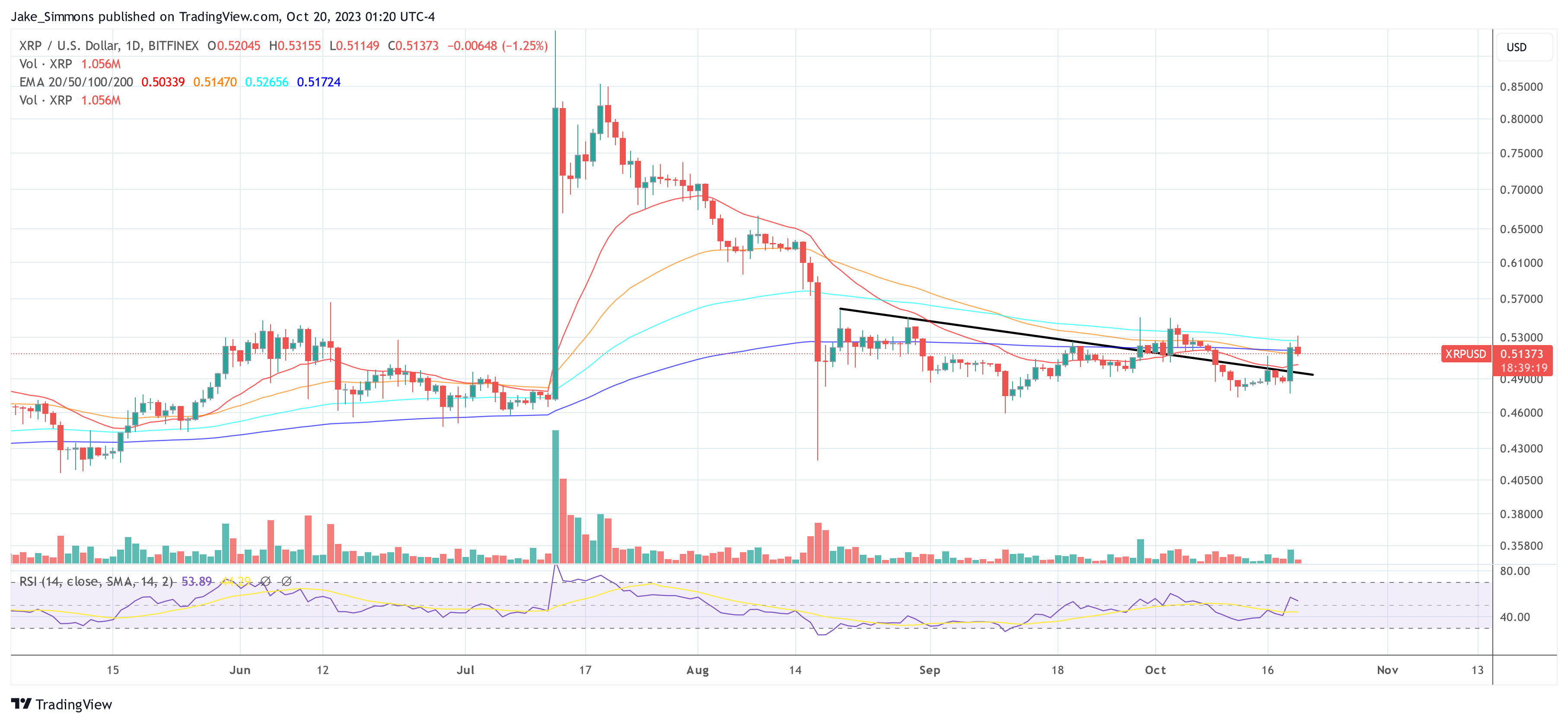 XRP price