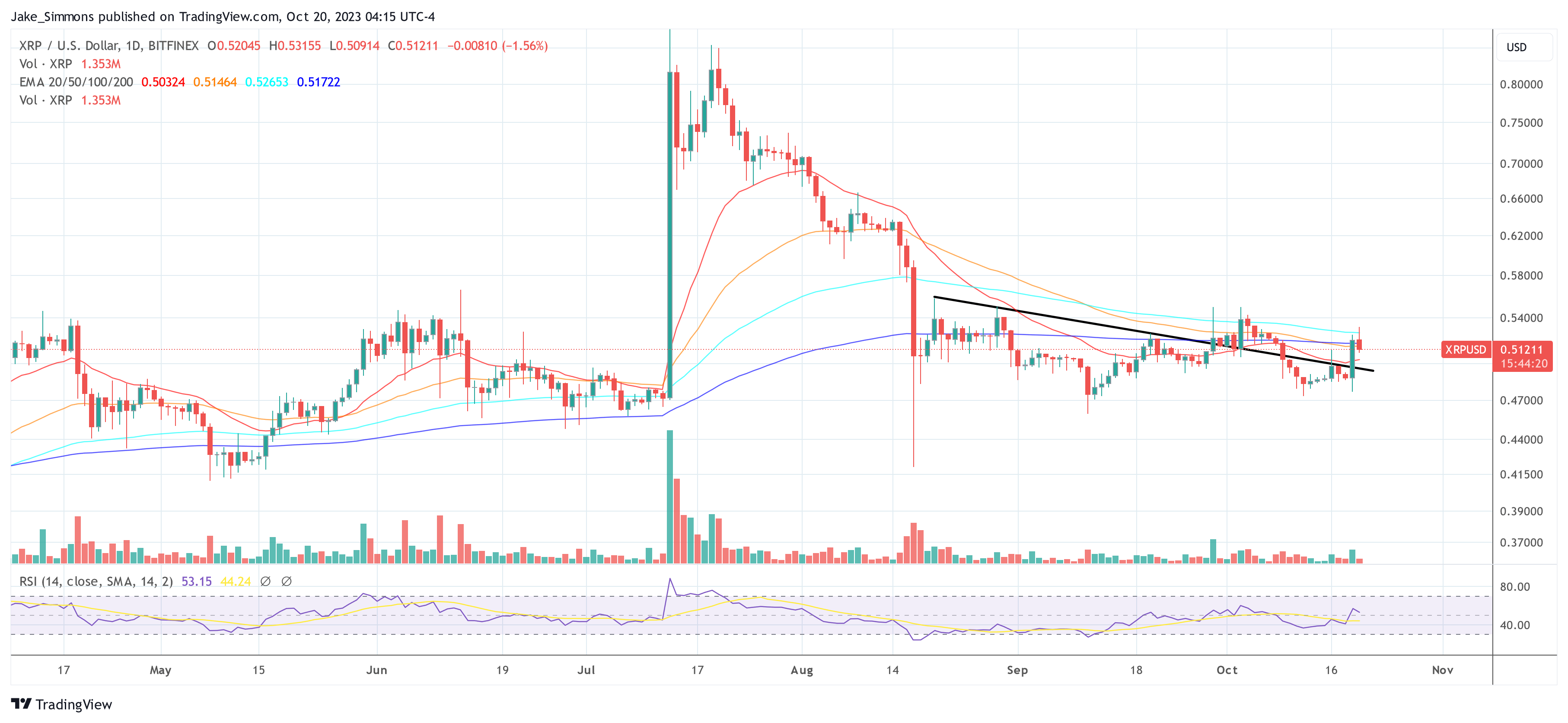 XRP price