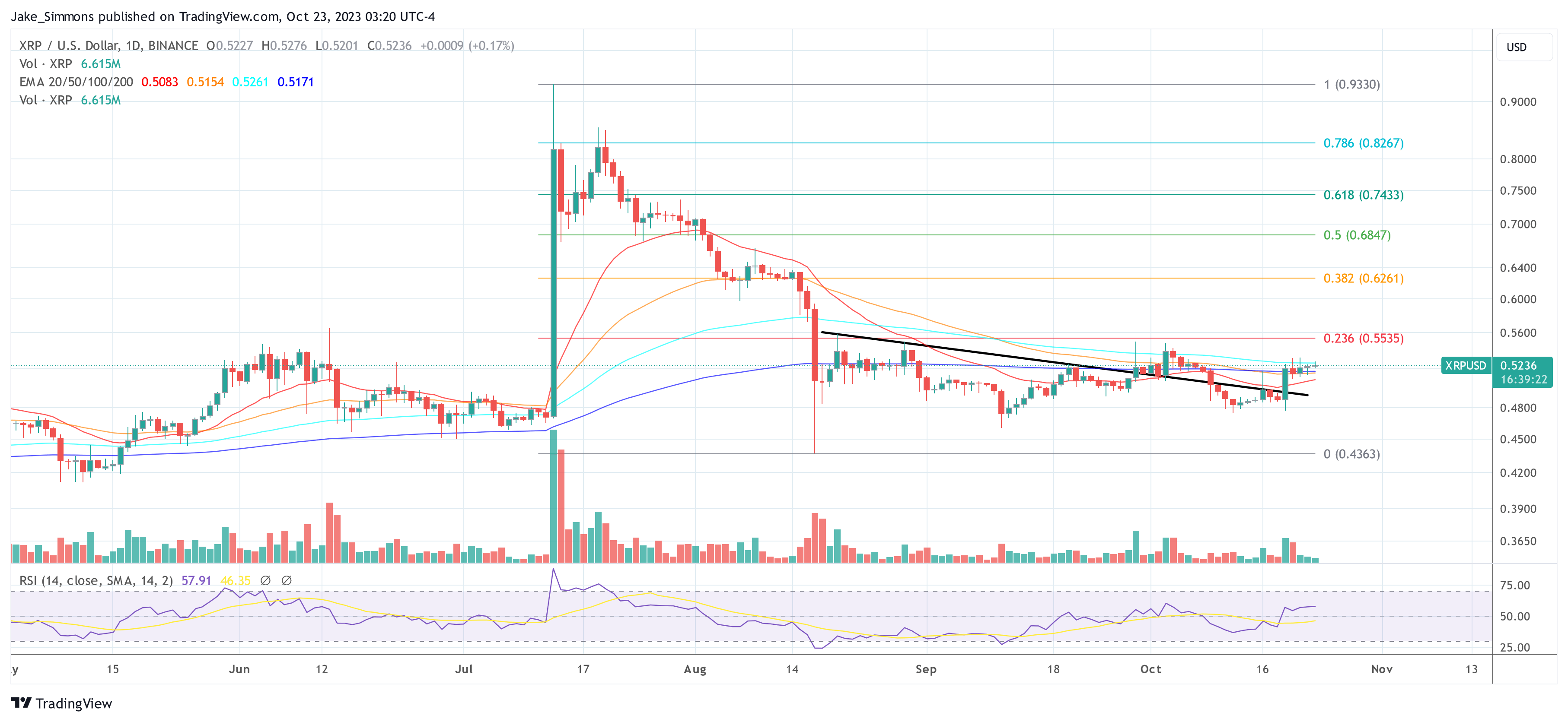 XRP price