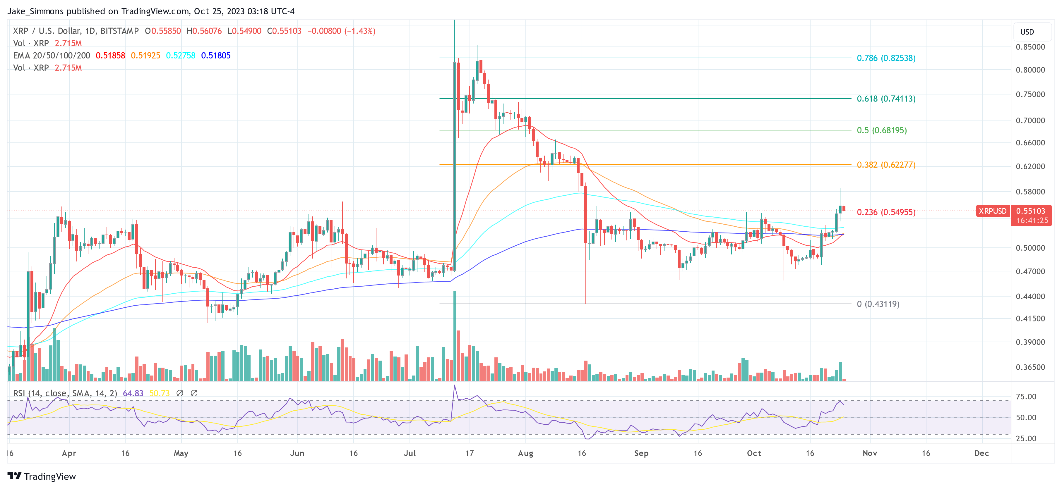 XRP price