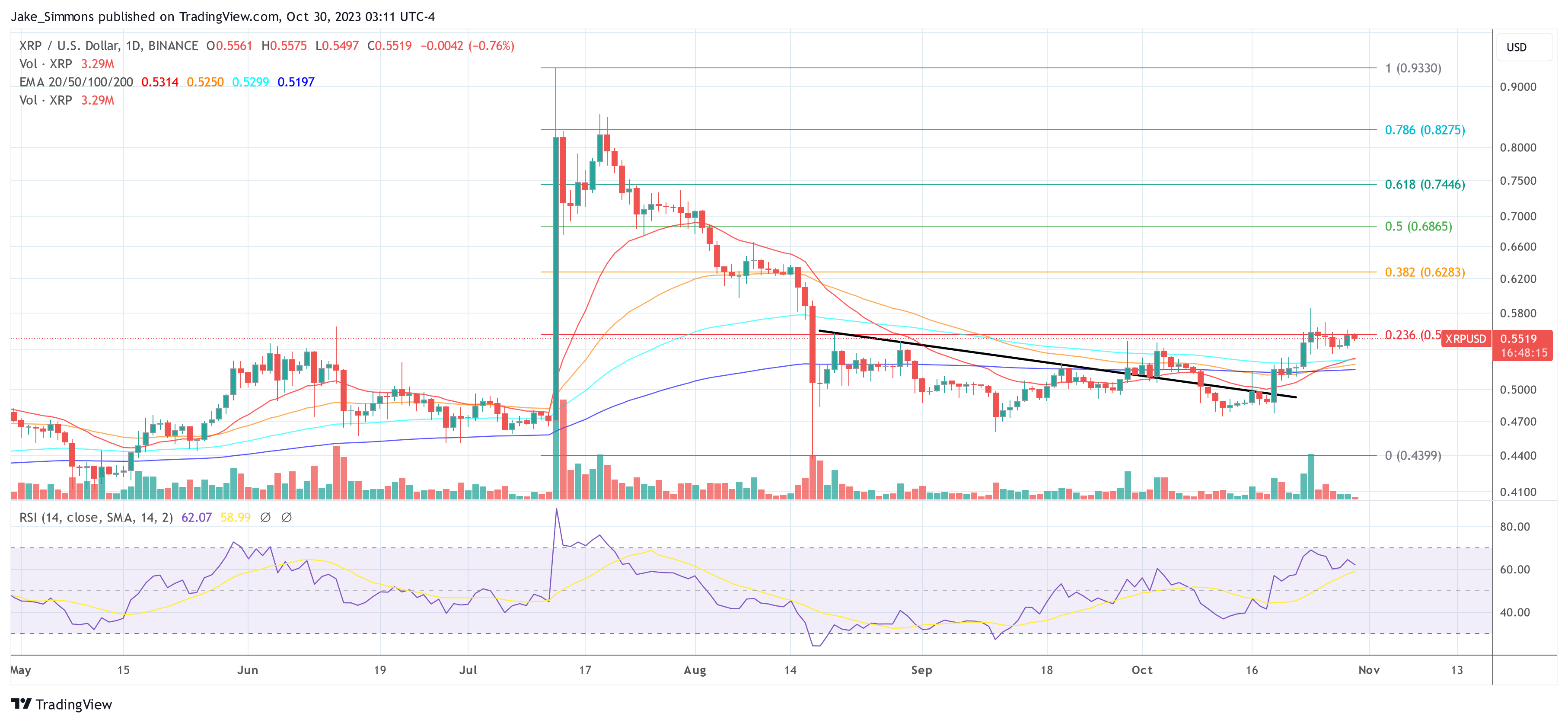 XRP price