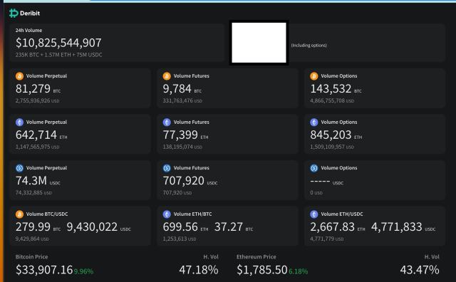 bitcoin price btc btcusdt deribit data