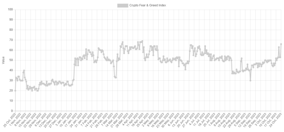 Bitcoin Fear & Greed Index