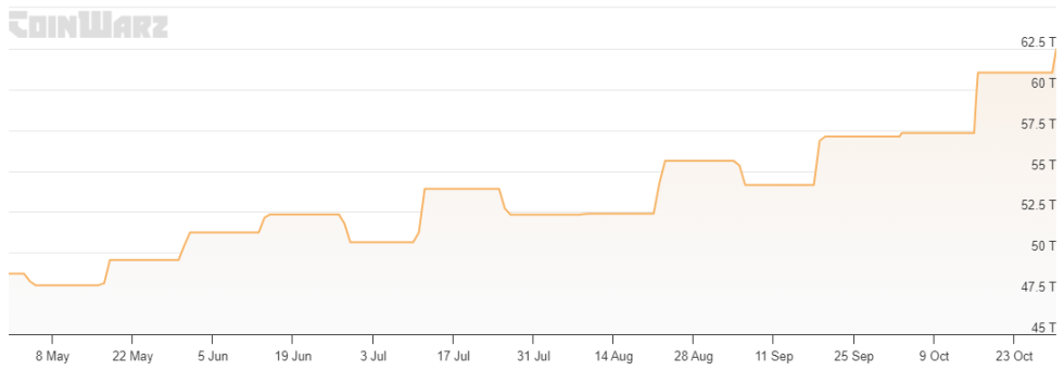 Bitcoin Price Chart