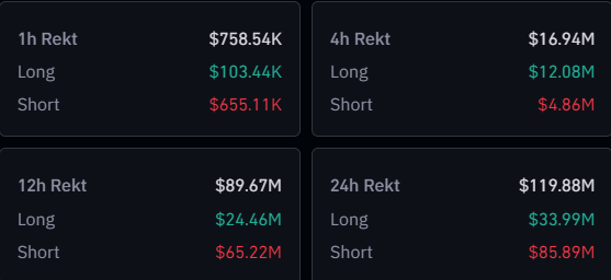 Crypto & Bitcoin Liquidations