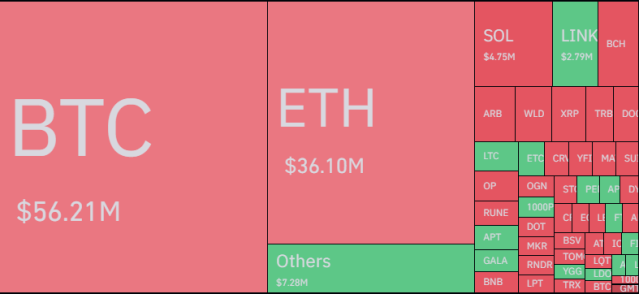 Bitcoin And Other Assets