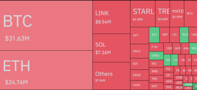 Bitcoin & Other Crypto