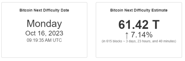 Bitcoin Difficulty Adjustment