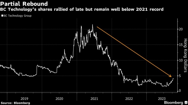 A chart illustrating BC Technology shares performance over the years.