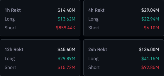 Bitcoin & Crypto Liquidations