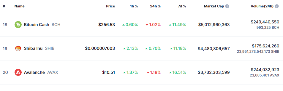 Shiba Inu Market Cap