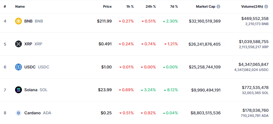 XRP Market Cap