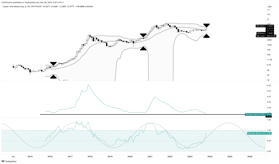 total crypto market