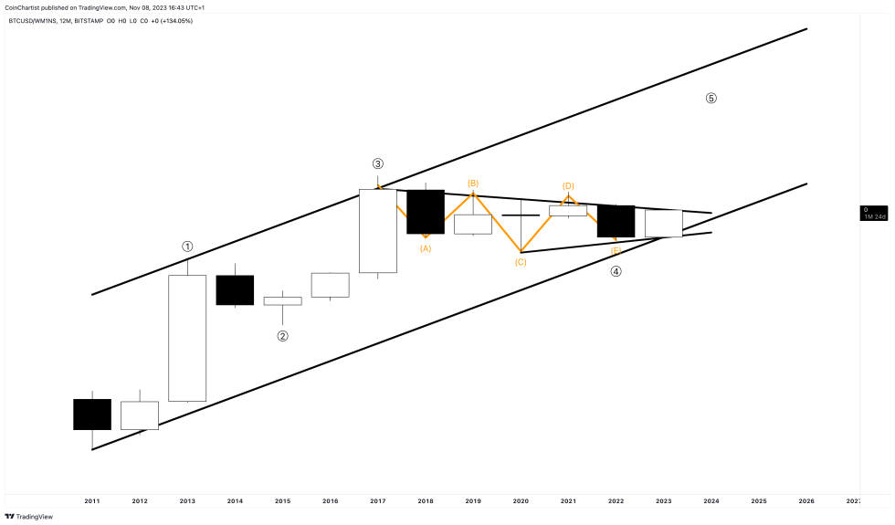 Bitcoin versus money supply