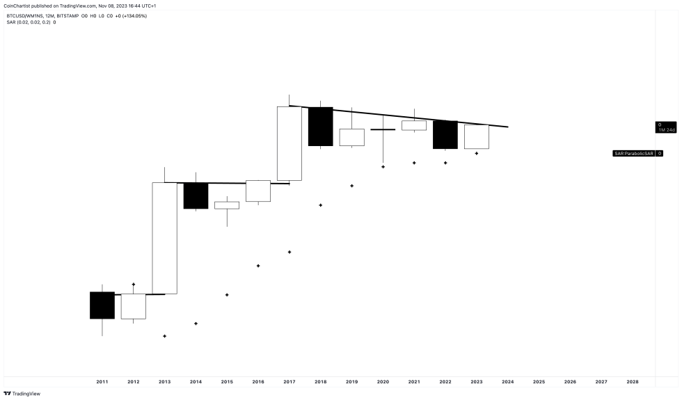 bitcoin money supply