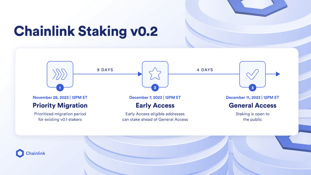 Chainlink Staking v0.2 roadmap