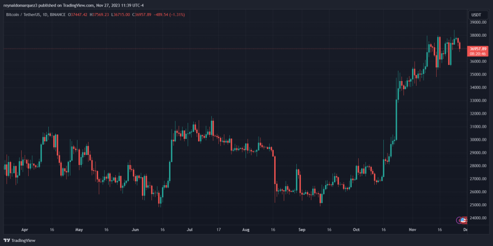 Bitcoin BTC BTCUSDT 