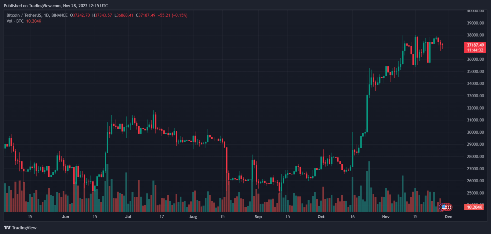 Binance BNB BNBUSDT BTCUSDT BTC Arthur Hayes