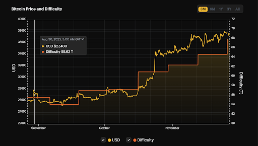 Bitcoin $40,000