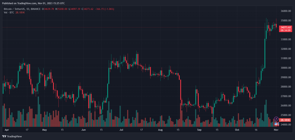 Bitcoin BTC BTCUSDT Crypto