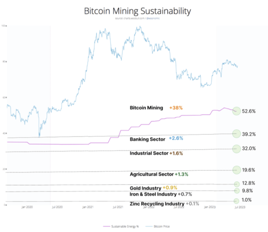 Bitcoin Mining