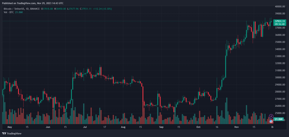 Crypto Bitcoin BTC BTCUSDT