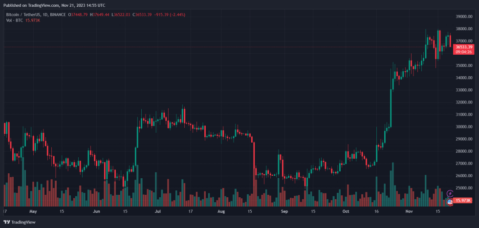 Crypto echange kraken jesse powell bitcoin btc btcusdt