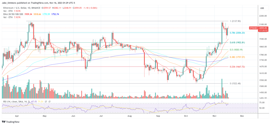 Ethereum price