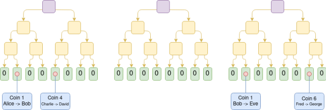 Ethereum Vitalik Buterin ETH ETHUSDT IMAGE 1