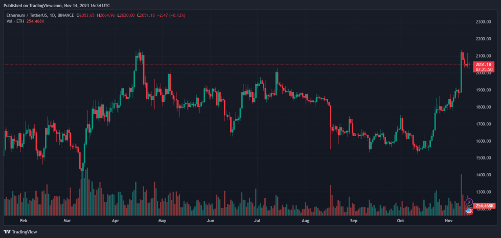 Ethereum Vitalik Buterin ETH ETHUSDT