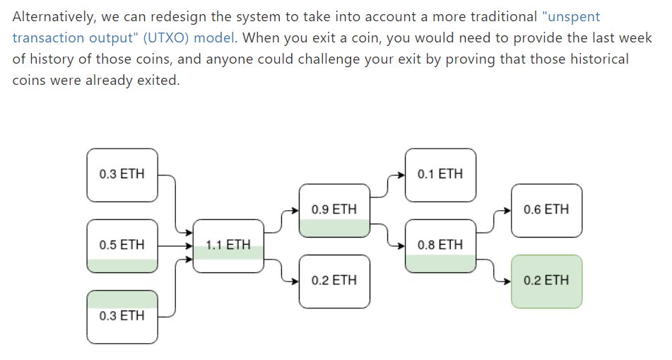 UTXO model proposed by Vitalik Buterin | Source: @JaromirTesar on X