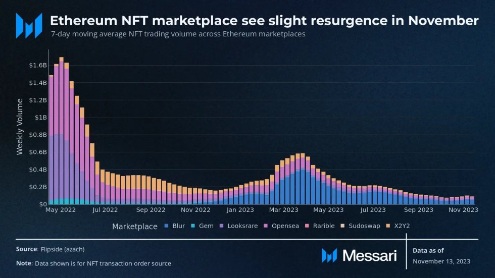 NFT