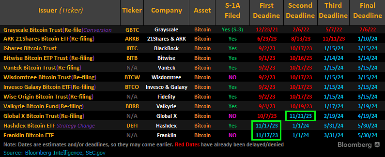 Spot Bitcoin ETF deadlines