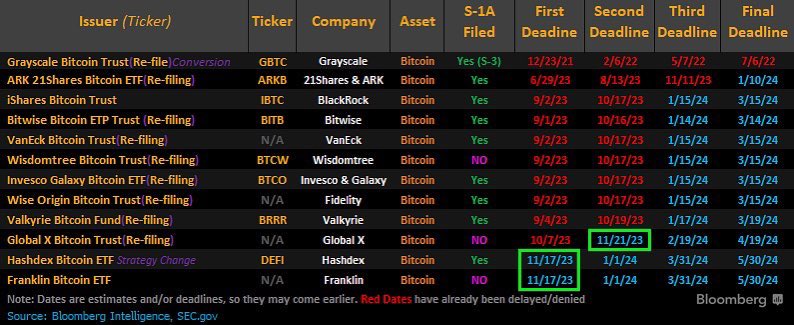 Spot Bitcoin ETF deadlines