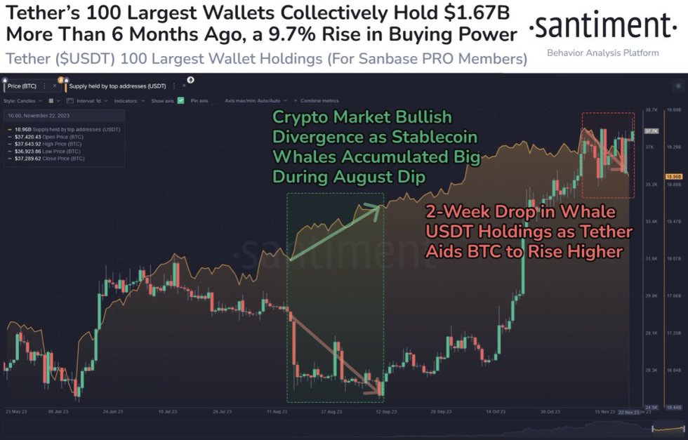 Bitcoin Price