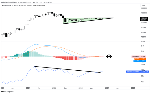 Ethereum bullish