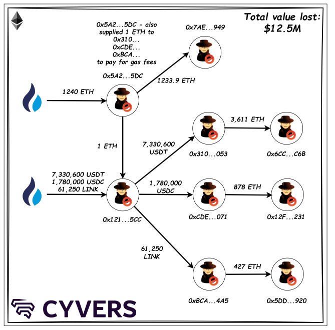 Justin Sun chart 1 attack bad actor ethereum eth ethusdt chainlink link